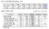 [NSP PHOTO]지난해 공적개발원조 규모 15억5천만 달러…세계 16위