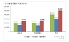 [NSP PHOTO]2분기 입주물량 5만여 가구 전분기比 70%↑…경기지역 2배 이상 증가