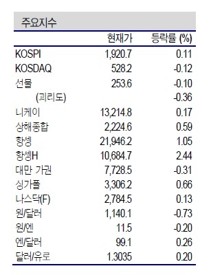 NSP통신- (제공=신한금융투자)