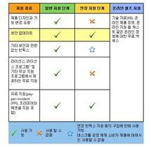 [NSP PHOTO]윈도우XP 일반 연장지원 각각 5년씩윈도우7 2020년 연장지원 종료