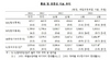 [NSP PHOTO]2월중 통화·유동성 동향…M1·M2 각각 0.4%·0.7%↑