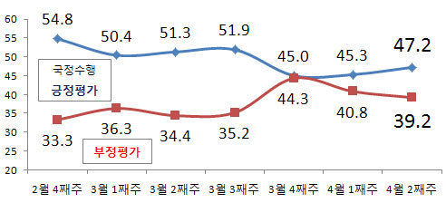 NSP통신-(자료=리얼미터)