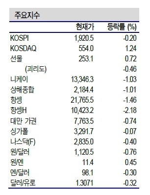 NSP통신- (제공=신한금융투자)