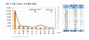 [NSP PHOTO]5월 분양동향, 전국 2만1896가구 분양 예정…위례신도시, 지방 김천·세종 등