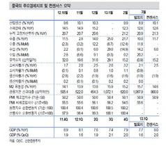 [NSP PHOTO]중국 1분기 경제성장률 7.7%둔화…정책반영 하반기부터 모멘텀개선 전망