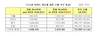 [NSP PHOTO]수도권 양도세감면 수혜 가구 27% 증가…인천 수혜폭 42% 가장↑