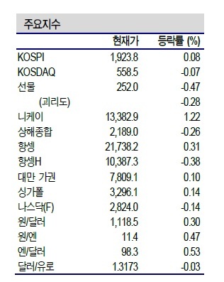 NSP통신- (신한금융투자 제공)