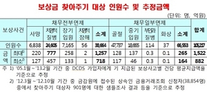 [NSP PHOTO]금감원, 휴면 카드사 채무면제·유예상품 찾아주기 적극 나서