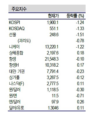 NSP통신- (신한금융투자)