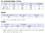 [NSP PHOTO]전국 지하수사용 김치제조업체 228곳 중 4곳 노로바이러스 검출