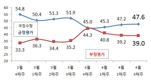 NSP통신-(자료=리얼미터)