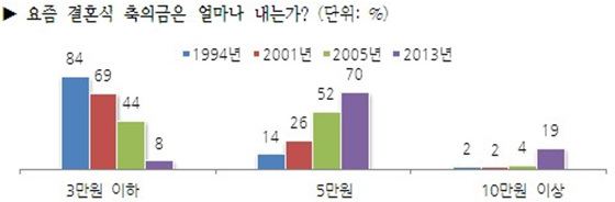 NSP통신-(자료=한국갤럽)