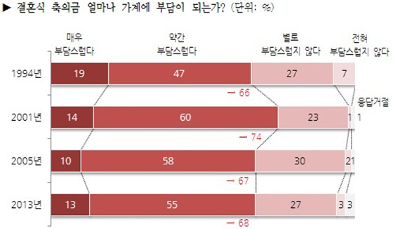 NSP통신-(자료=한국갤럽)