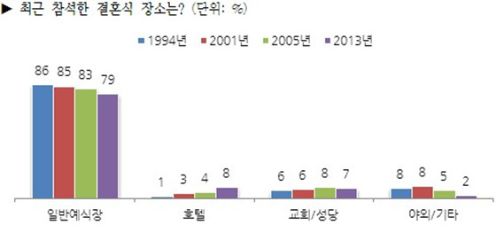 NSP통신-(자료=한국갤럽)