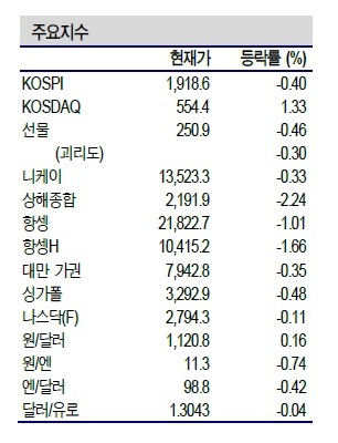 NSP통신- (신한금융투자 제공)