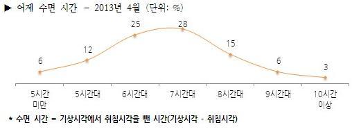 NSP통신-(자료=한국갤럽)