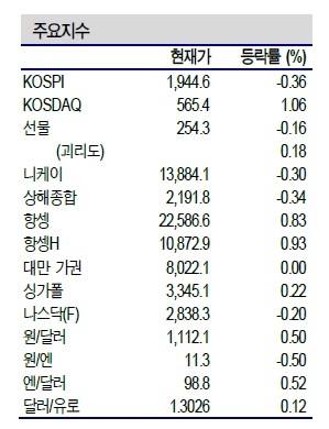 NSP통신- (신한금융투자 제공)