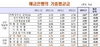 [NSP PHOTO]3월 저축성수신금리 연2.87% 전월대비 7bp↓…대출금리, 4.77% 전월대비 14b↓