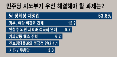 NSP통신-(자료=리얼미터)