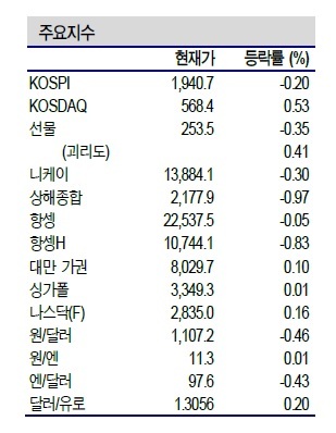 NSP통신- (신한금융투자)