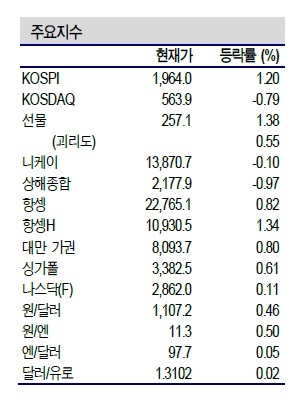 NSP통신- (신한금융투자 제공)
