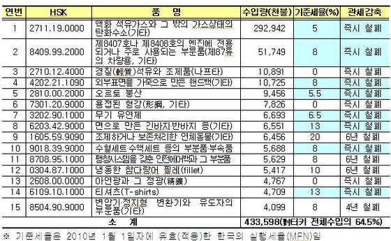 NSP통신-(자료=부산시, 한국무역협회)