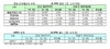 [NSP PHOTO]SK텔레콤, 1분기 매출 순이익 각각 전년동기비 3.6%·15.2%↑