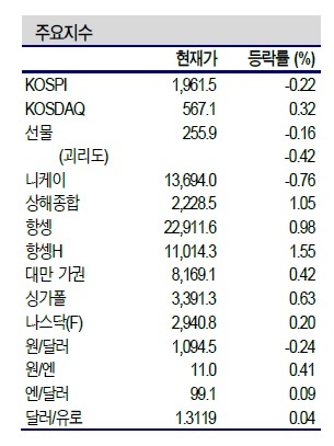 NSP통신- (신한금융투자 제공)