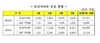 [NSP PHOTO]4월 보금자리론 1조6817억원 전년동기比 2배이상↑