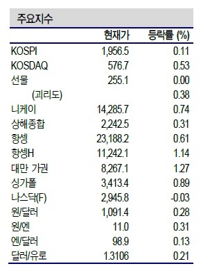 NSP통신- (신한금융투자)