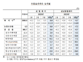 [NSP PHOTO]4월 수출·수입물가 전월대비 각각 0.6%·0.1% 상승