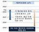 [NSP PHOTO][해외동향] 日 공통번호제도 시행, IT기업진출, 현지업체와 제휴해야