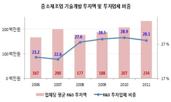 NSP통신-(자료= 중소기업중앙회 제공)