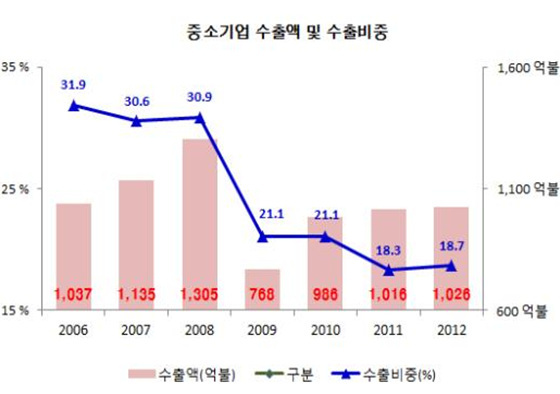 NSP통신-(자료= 중소기업중앙회 제공)