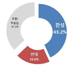 NSP통신-(자료=리얼미터)