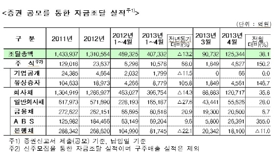 NSP통신- (금융감독원 제공)