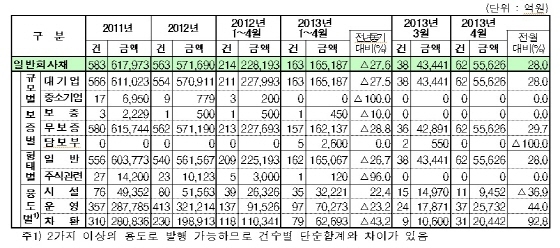 NSP통신- (금융감독원 제공)