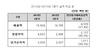 [NSP PHOTO]능률교육 1분기 매출 188억·영업이익 46억…전년비 27.4%·86%↑