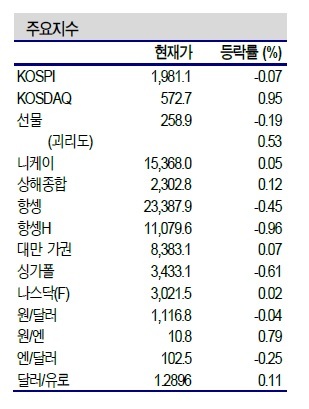 NSP통신- (신한금융투자 제공)