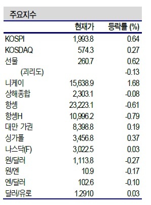 NSP통신- (신한금융투자 제공)