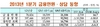 [NSP PHOTO]1분기, 금융민원 2만1338건 지난해 동기대비 14.7%↑