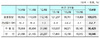 [NSP PHOTO]4월 전국 항만물동량, 지난해 같은 달보다 2.7% 감소