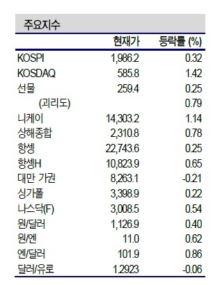 NSP통신- (신한금융투자 제공)