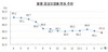 [NSP PHOTO]4월 부산 중소기업 조업률 85.6%로 다소 부진