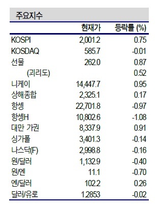 NSP통신- (신한금융투자 제공)