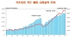 [NSP PHOTO]해외 카드사용, 1분기 24억 8000만 달러 전 분기比 1.2%↓