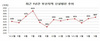 [NSP PHOTO]4월 부산 신설법인 수, 전년대비 11.2% 증가한 367개체