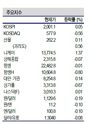 NSP통신- (신한금융투자 제공)