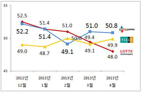 NSP통신-(자료= 리얼미터 제공)