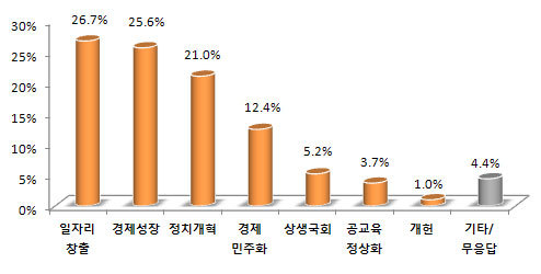 NSP통신-(자료 = 리얼미터 제공)